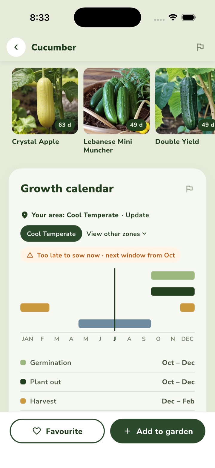 AusGrower growth calendar for cucumber, showing sow and harvest windows by climate zone